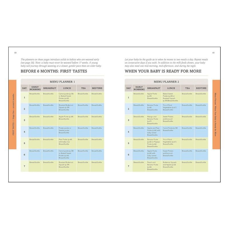 Weaning by Annabel Karmel What to Feed, When to Feed and How to Feed